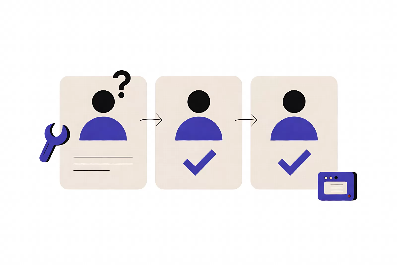 技术文档写作的可用性验证：新手按文档完成任务并记录卡点